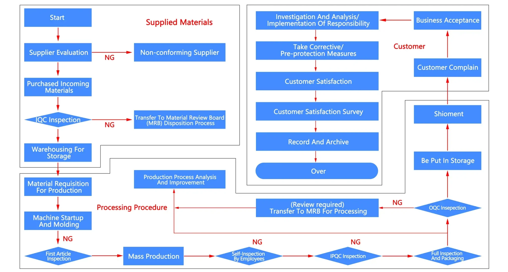 Quality-control-flow-chart-scaled-1-2048x1098
