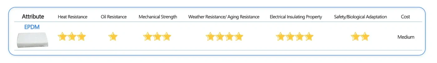 EPDM-Material