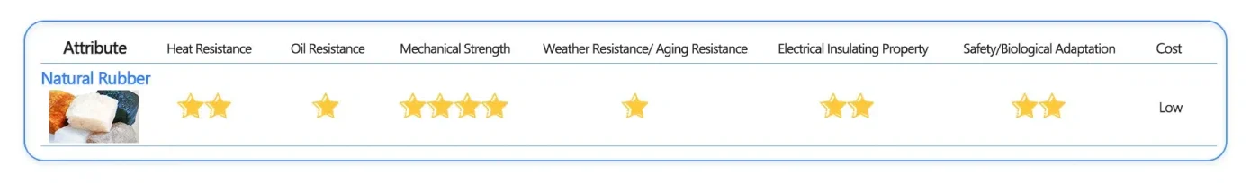 Natural-Rubber-Material