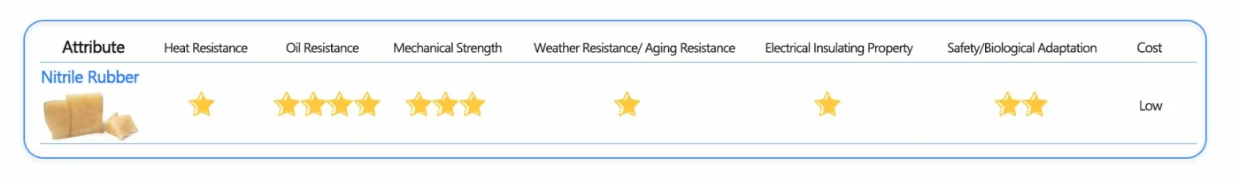 Nitrile-Rubber-introduction