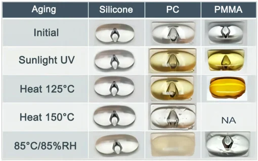 Options-Silicones-Benefits1